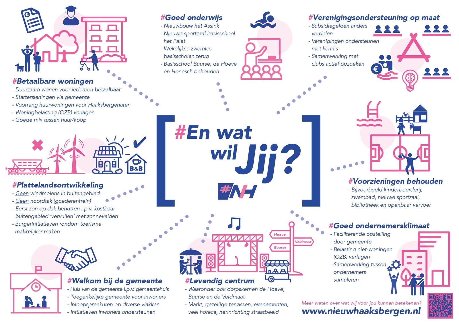 Nieuw-Haaksbergen-verkiezingsprogramma